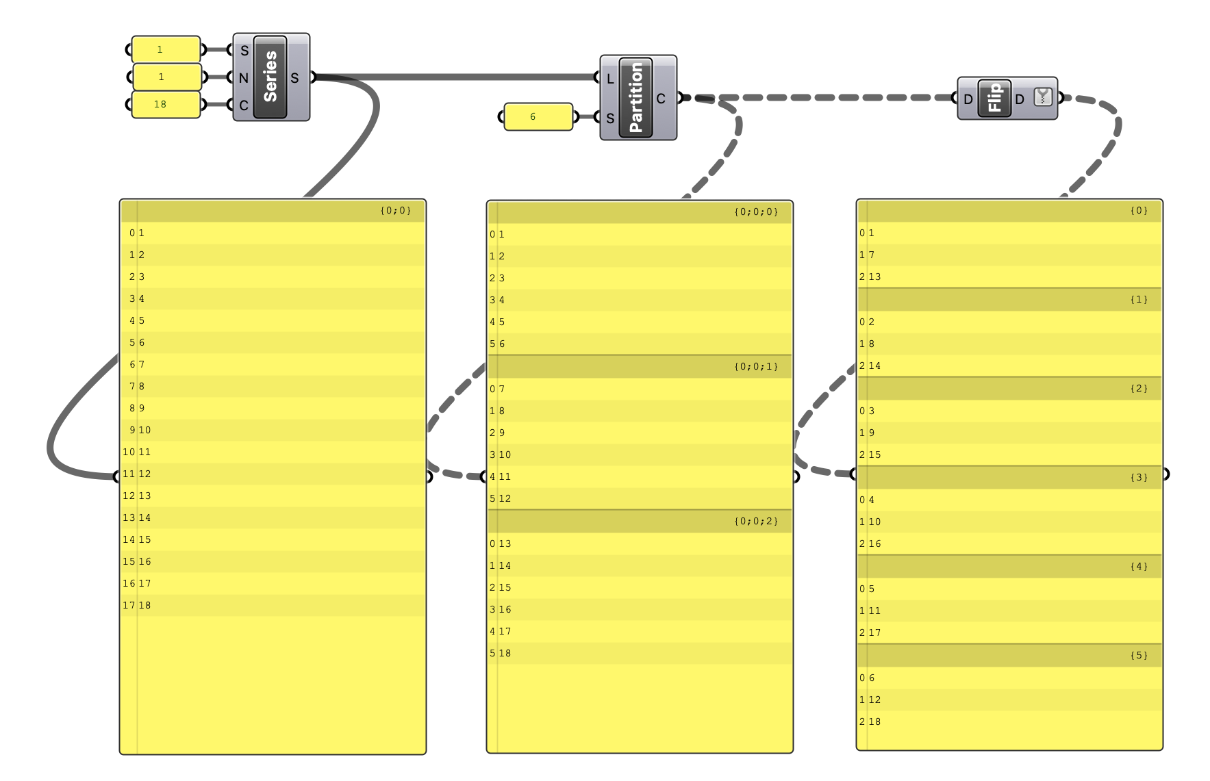 Python Replace Every Nth Element In List